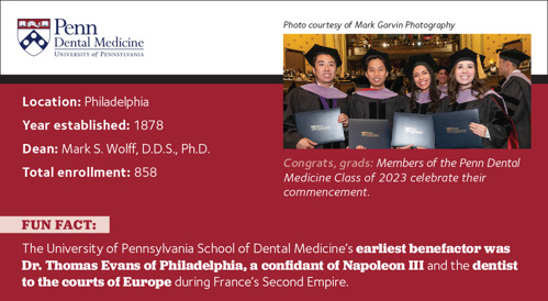 Fact box about Penn Dental Medicine