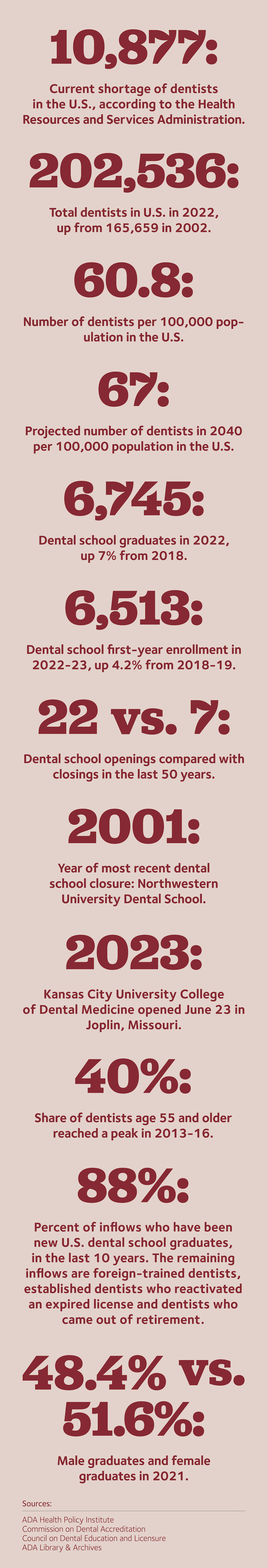 American deals dental supply