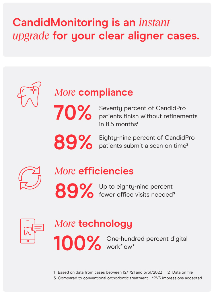 CandidMonitoring infographic