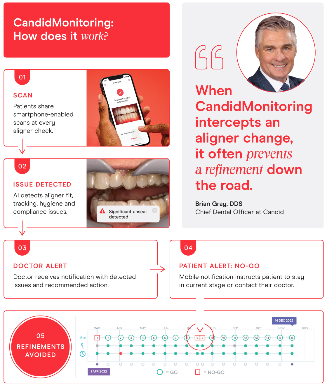 CandidMonitoring infographic