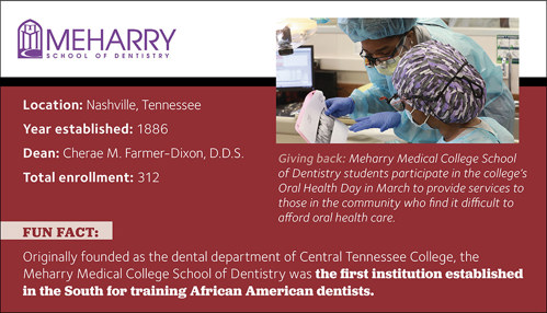 Fact box for Meharry Medical College School of Dentistry