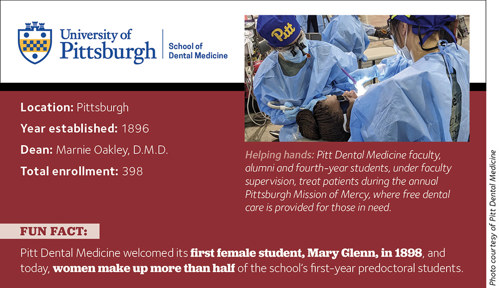 Fact box for University of Pittsburgh School of Dental Medicine
