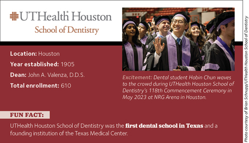 Fact box for UTHealth Houston School of Dentistry