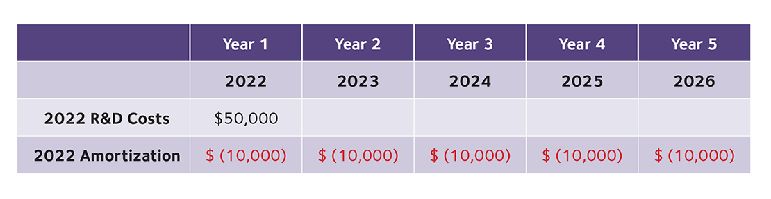 Image of tax table