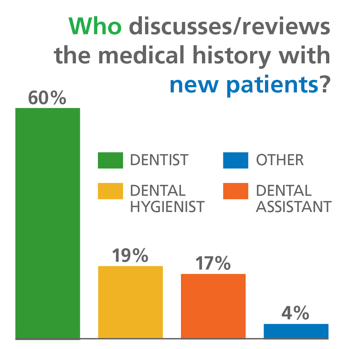 https://adanews.ada.org/media/hbjdpwgg/20220406_acepanel_oralsystemichealth.jpg