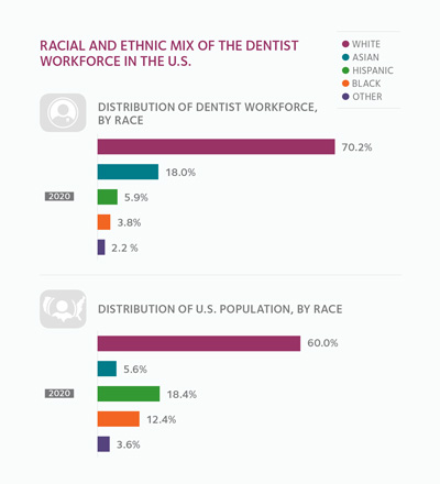 Inequities in Health Coverage and Access Black and Hispanic Adults