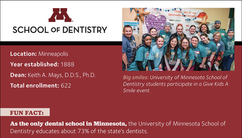 Fact box for University of Minnesota School of Dentistry