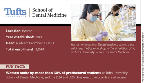Fact box for Tufts University School of Dental Medicine