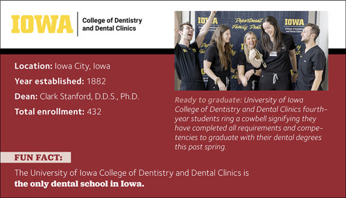 Fact box for University of Iowa College of Dentistry and Dental Clinics