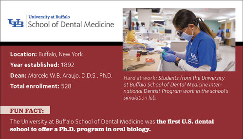 Fact box for University at Buffalo School of Dental Medicine