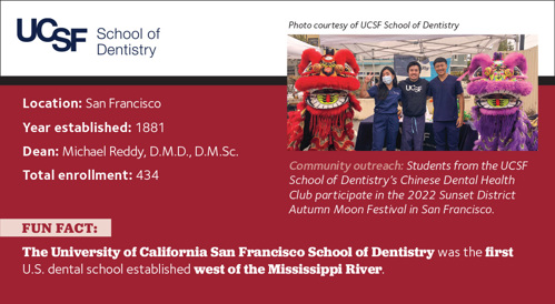 Fact box about UCSF School of Dentistry