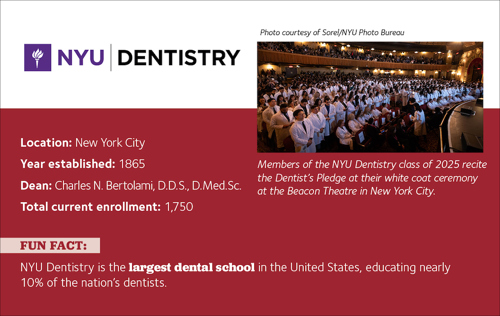 Fact box for NYU Dentistry